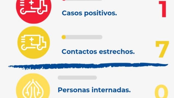 Un nuevo caso positivo de Covid en Villa Nueva