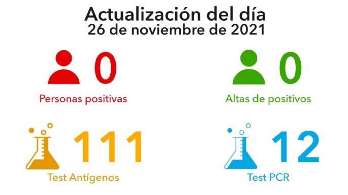 Villa María no registró nuevos casos de coronavirus