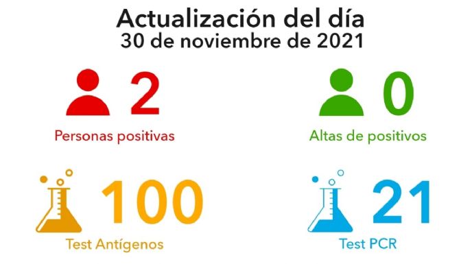 Villa María registró dos nuevos contagios de coronavirus