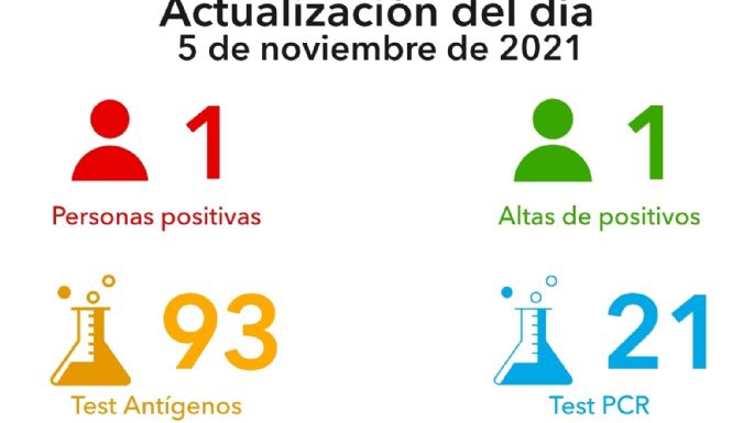 Villa María registró un nuevo caso positivo de COVID-19