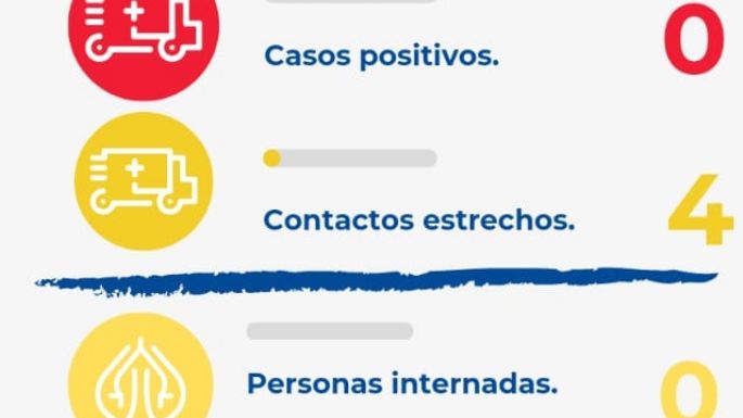 Villa Nueva no registró nuevos contagios de coronavirus