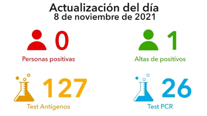 Villa María no registró nuevos casos de coronavirus
