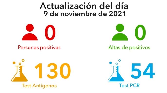 Villa María no registró nuevos casos de coronavirus