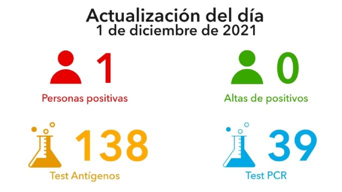 Un nuevo caso positivo de Covid en Villa María