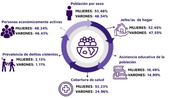 El municipio presentó datos del Observatorio de Desigualdades y Violencia