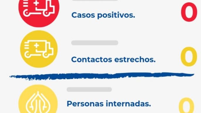 Villa Nueva no registró nuevos contagios de coronavirus