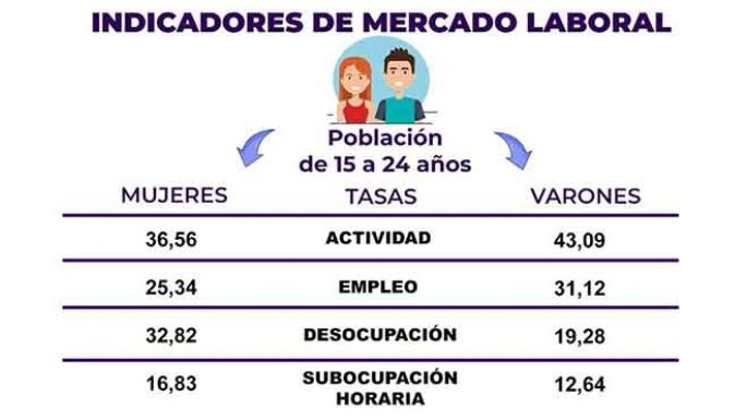 Los efectos de la pandemia en el empleo de mujeres jóvenes
