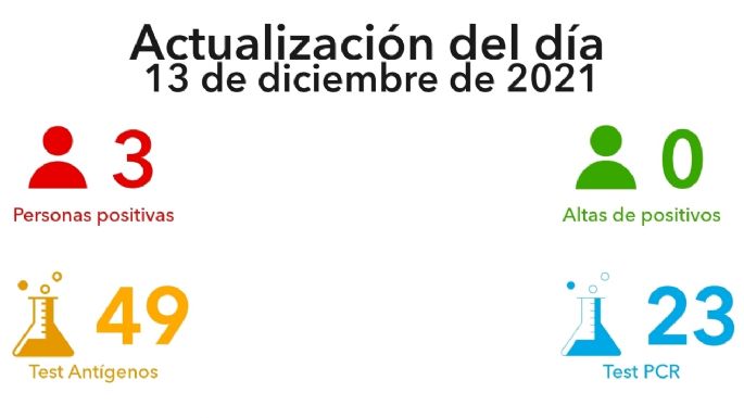 Villa María registró tres nuevos casos de coronavirus