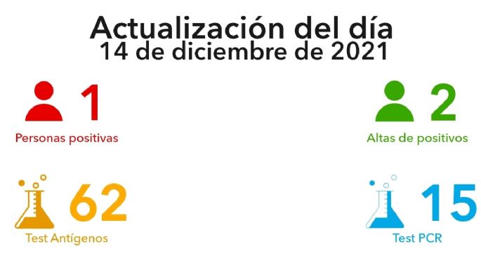 Villa María registró un nuevo caso positivo
