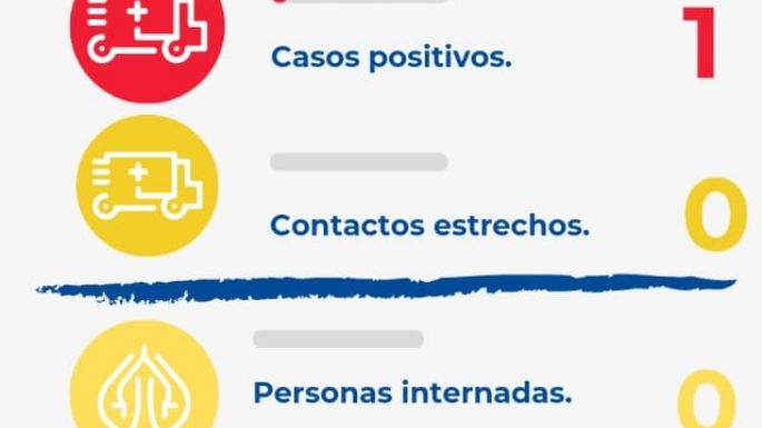 Villa Nueva registró un nuevo contagio de coronavirus