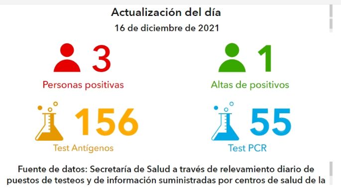 Se reportaron tres nuevos casos positivos en Villa María