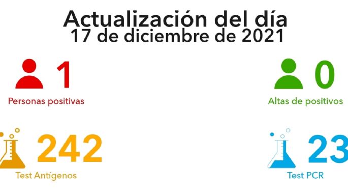 Se confirmó un nuevo caso positivo de COVID-19 en Villa María