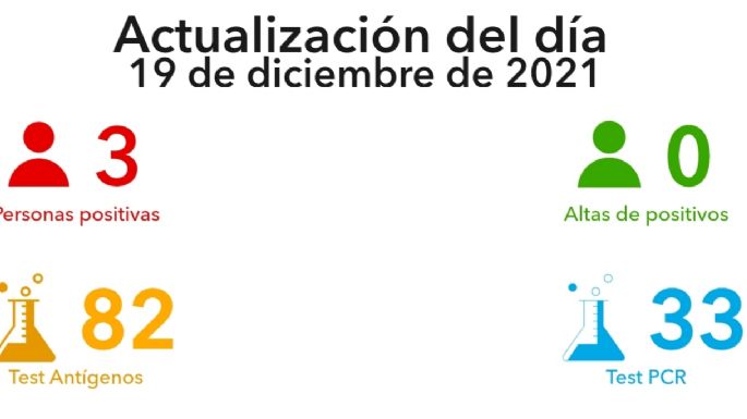 Villa María registró tres nuevos casos positivos de coronavirus