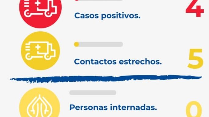 Villa Nueva reportó cuatro nuevos contagios