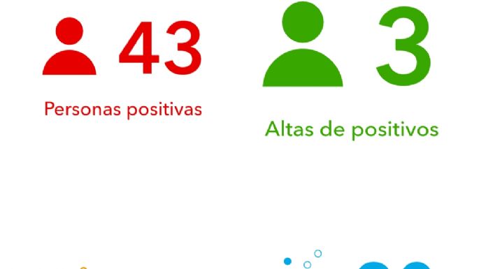 Confirmaron 43 nuevos casos en Villa María esta Navidad