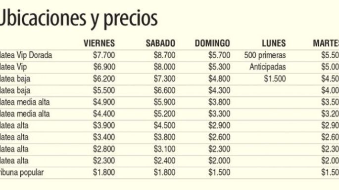 Entradas para el Festival de Peñas: Precios y dónde comprarlas