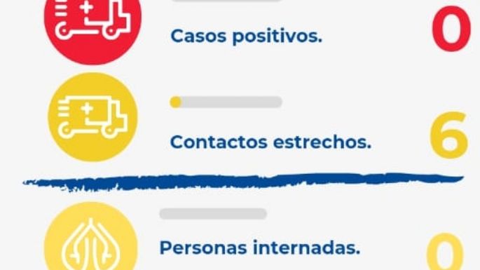 Villa Nueva no registró nuevos positivos