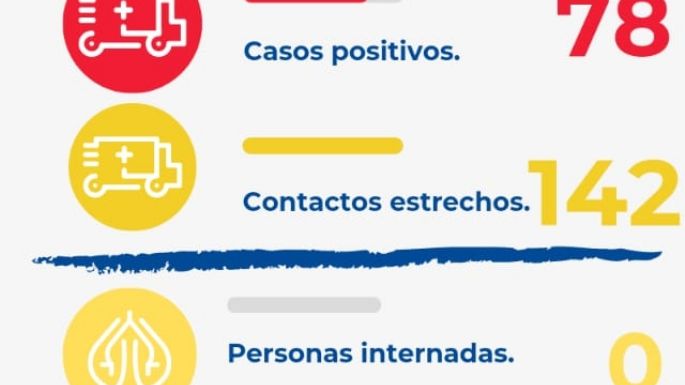 Villa Nueva: 78 positivos