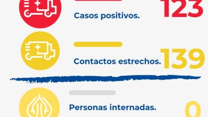 Villa Nueva, récords de casos de covid: 123 positivos
