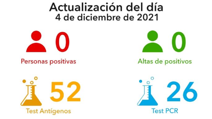 Villa María no registró nuevos casos de coronavirus en las últimas 24 horas