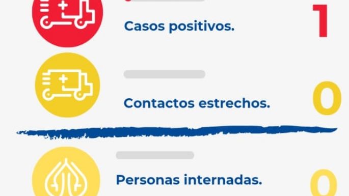 Villa Nueva registró un nuevo caso de coronavirus