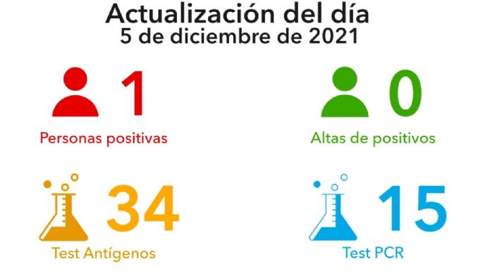 Villa María registró un nuevo contagio de coronavirus