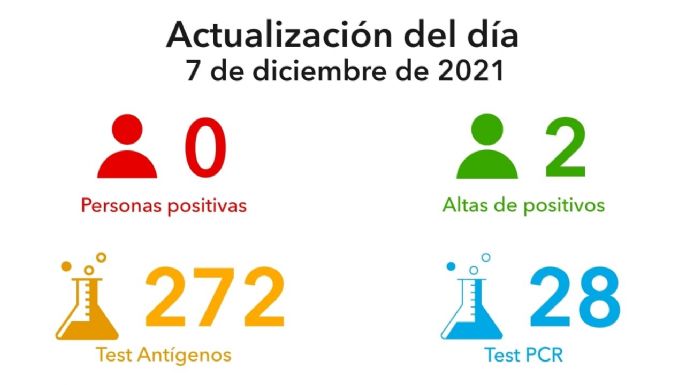 Villa María: dos pacientes recibieron el alta médica