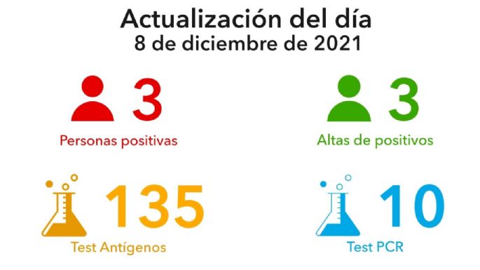 Tres nuevos casos positivos en Villa María