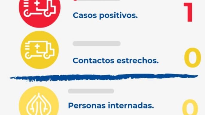 Villa Nueva también reportó un positivo de COVID-19 este feriado