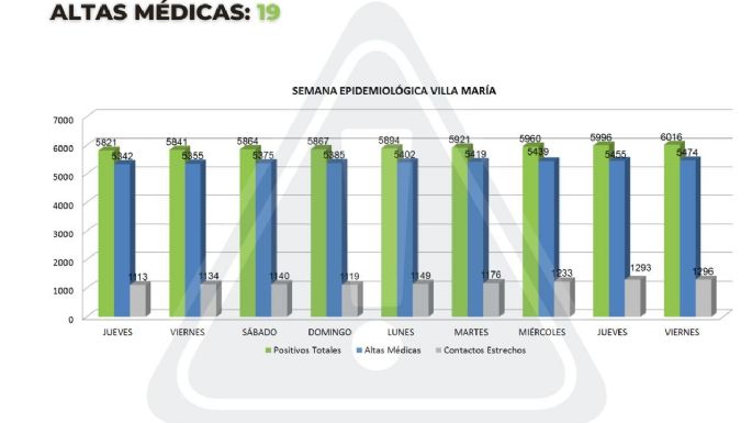 Se han inscripto más de 6.600 vecinos para la vacuna contra el Covid-19