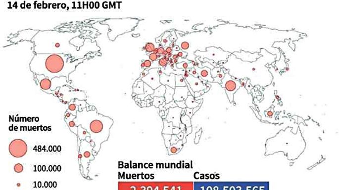 Hasta ayer perdieron la vida en  el mundo 2.394.541 contagiados