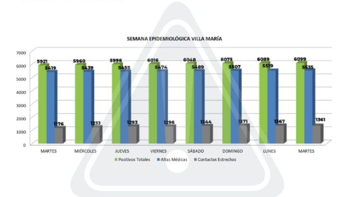 El municipio recibió 685 nuevas dosis de vacunas contra el covid destinadas a grupos de riesgo