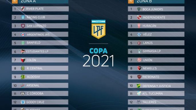 Se sorteó la Copa 2021