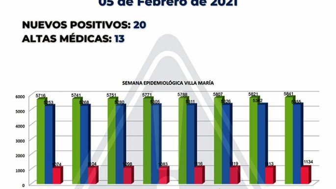 Más de cinco mil personas ya se inscribieron para ser vacunadas
