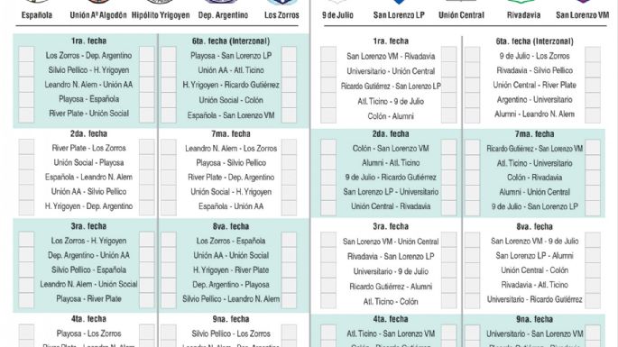 El fixture completo