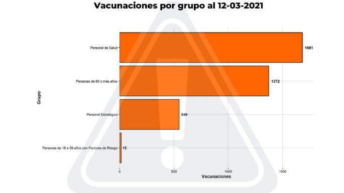 Coronavirus: 20 casos positivos y 25 altas médicas en Villa María