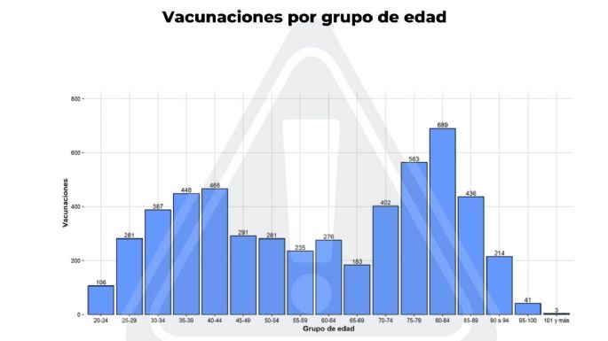 Coronavirus: un fallecido y 50 casos positivos en Villa María