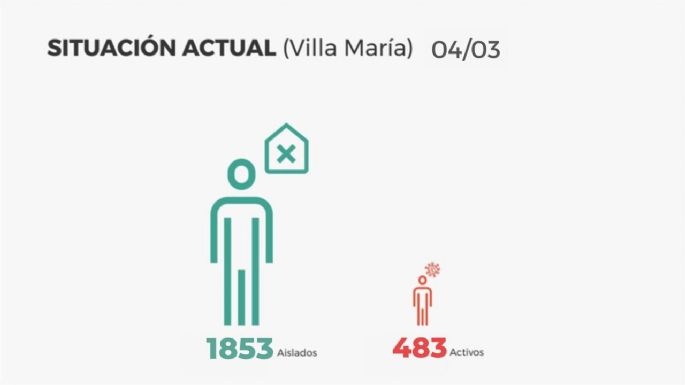 Murió otra persona por COVID-19 en la ciudad