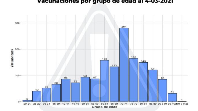 Covid en Villa María: hoy, 55 casos positivos y 49 altas médicas