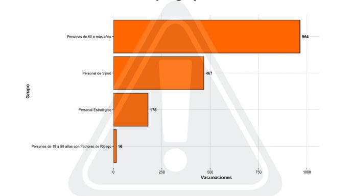 Covid en Villa María: hoy, 55 casos positivos y 49 altas médicas