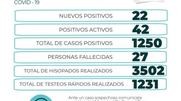 Hernando reportó 22 nuevos casos positivos