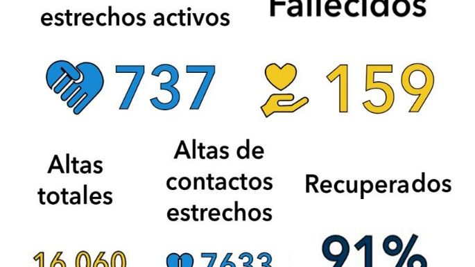 Un nuevo fallecido por coronavirus en Villa María