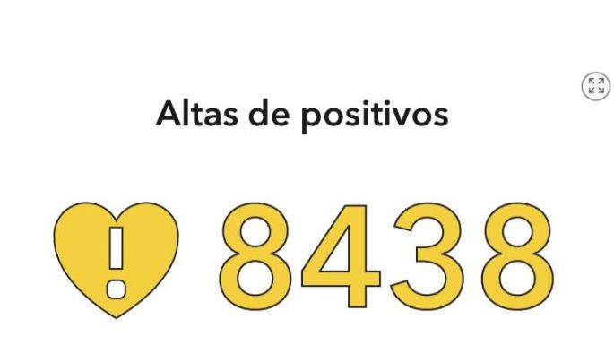 Coronavirus: 63 nuevos casos y 35 altas médicas en la ciudad