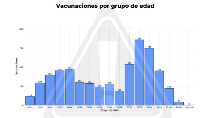 Coronavirus: 77 nuevos casos y 67 altas médicas en Villa María