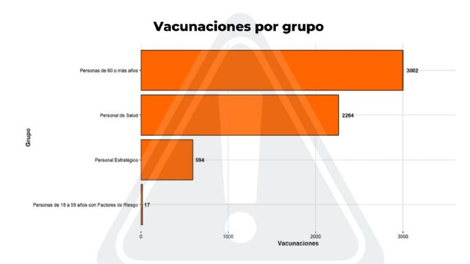 Coronavirus: 77 nuevos casos y 67 altas médicas en Villa María