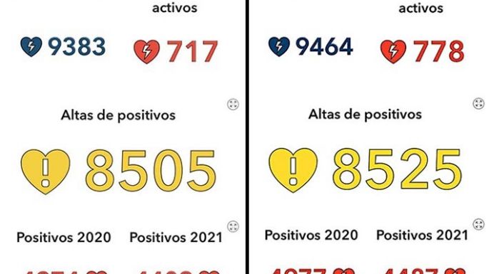 El conglomerado sumó 129 contagios