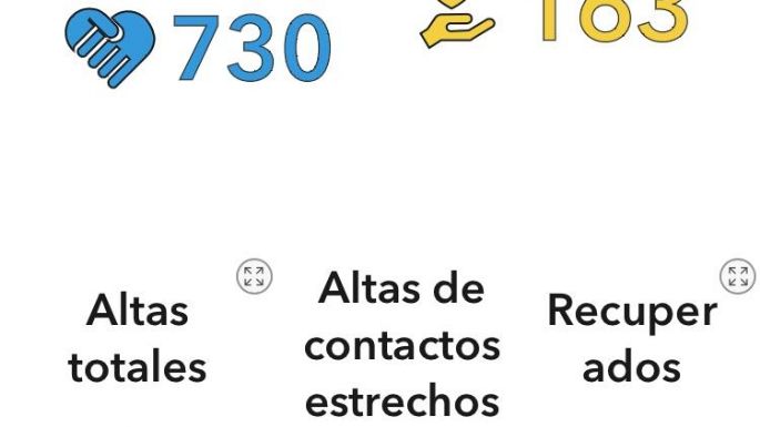 Confirmaron dos decesos en las últimas 24 horas en la ciudad