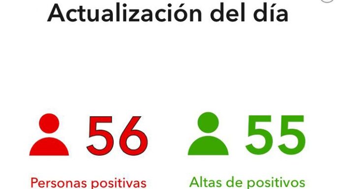 Están ocupadas todas las camas críticas de terapia intensiva destinadas a COVID