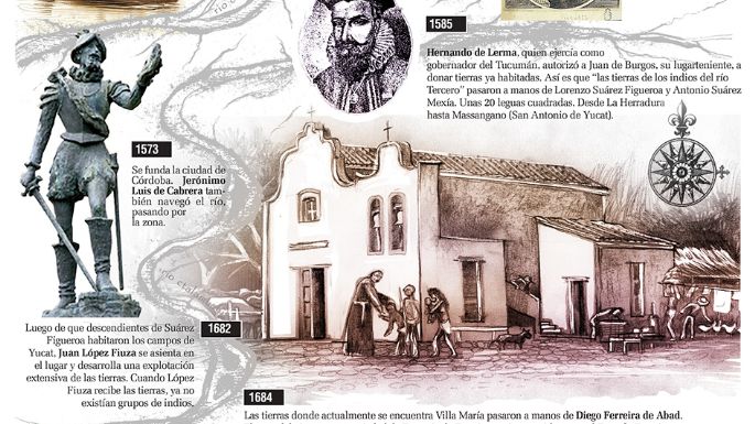 Llegada de los europeos y el surgimiento  de dueños individuales de las tierras