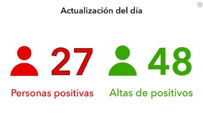 Una nueva muerte por coronavirus en la ciudad